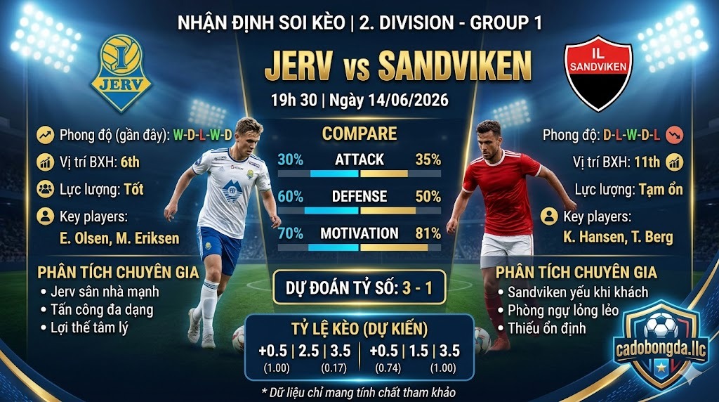 Nhận định soi kèo jerv vs Sandviken 19h 30 ngày 14/06/2026 – 2. Division - Group 1
